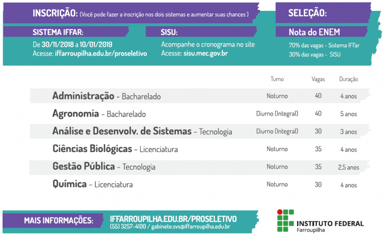 Cursos Superiores SVS