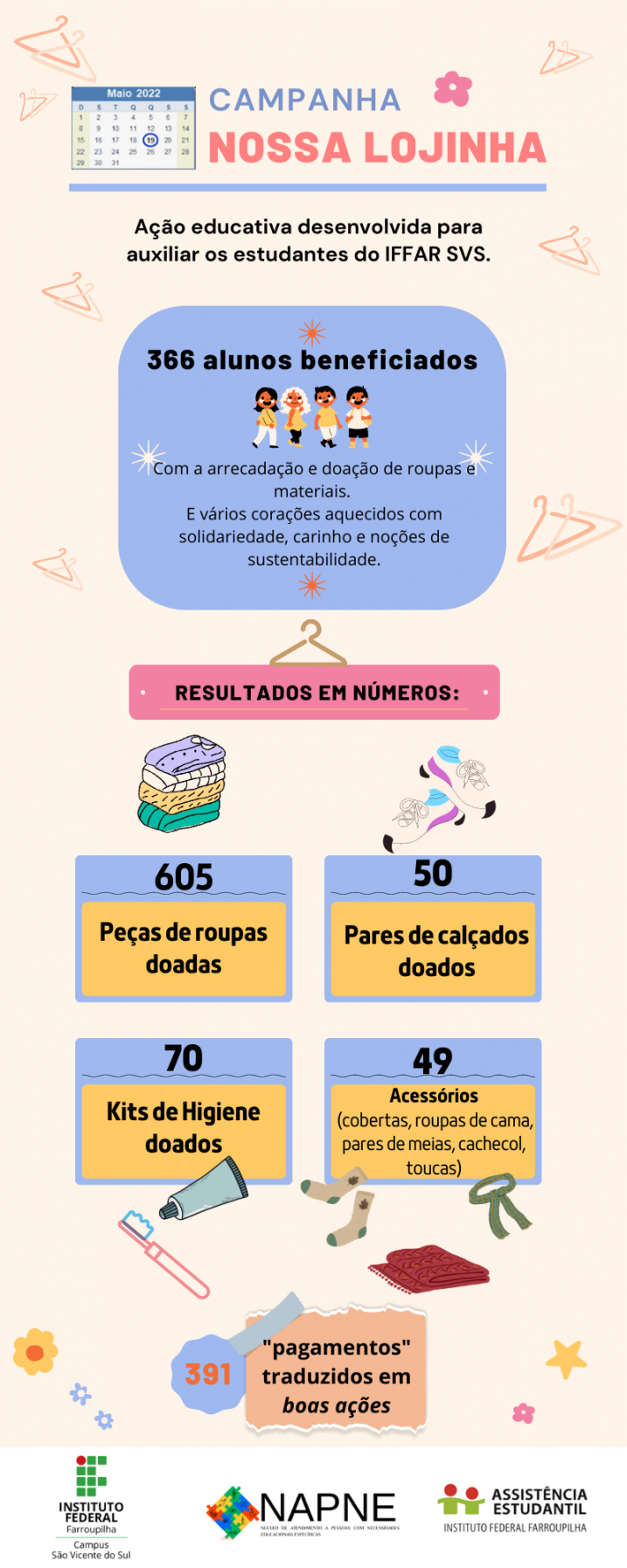 Infográfico Nossa Lojinha