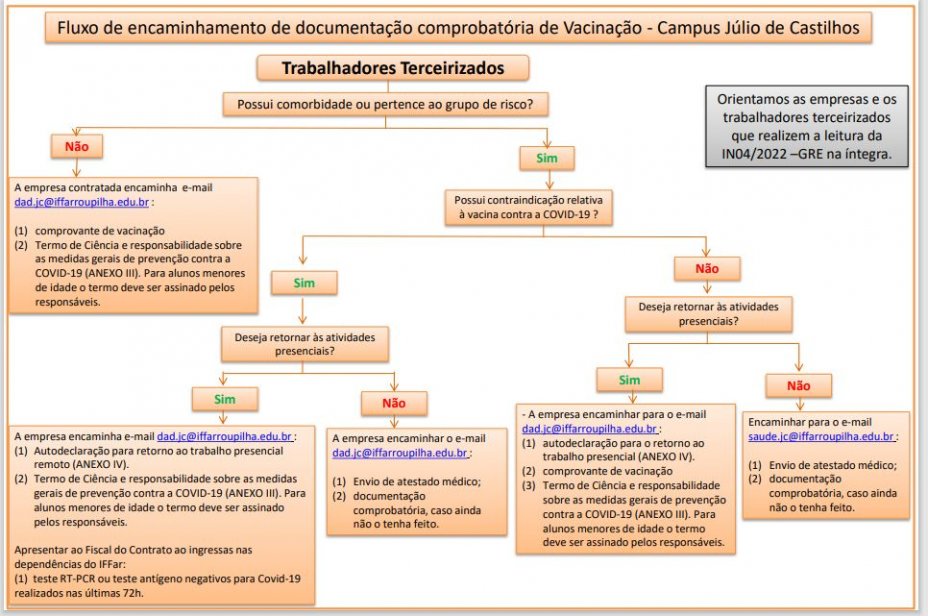 terceirizados.JPG