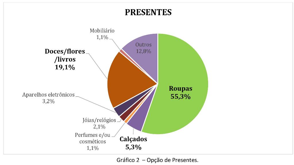 Gráfico 2