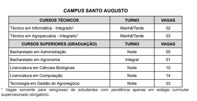 Ingresso e Reingresso