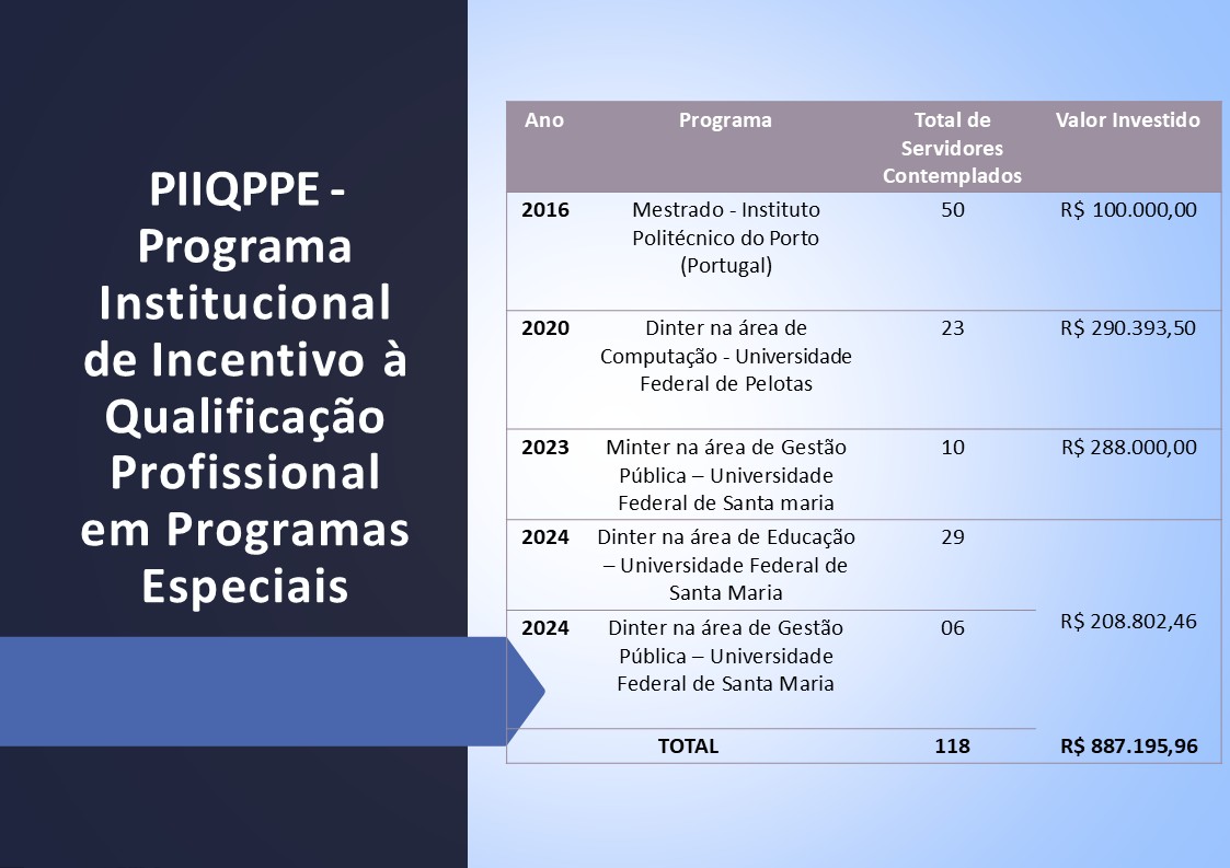 PIIQPPE – VALORES até 2024.jpg