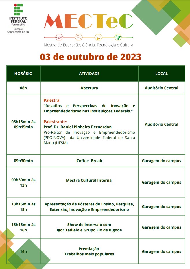 mectec programação