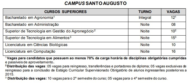 Vagas transferência