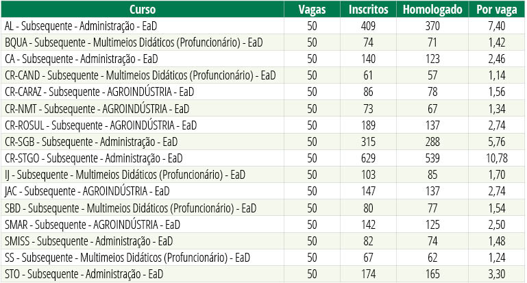 tabela_cursos_vagas_EAD02.jpg