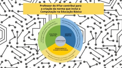 Professor do IFFar contribui para a criação da norma que inclui a Computação na Educação Básica